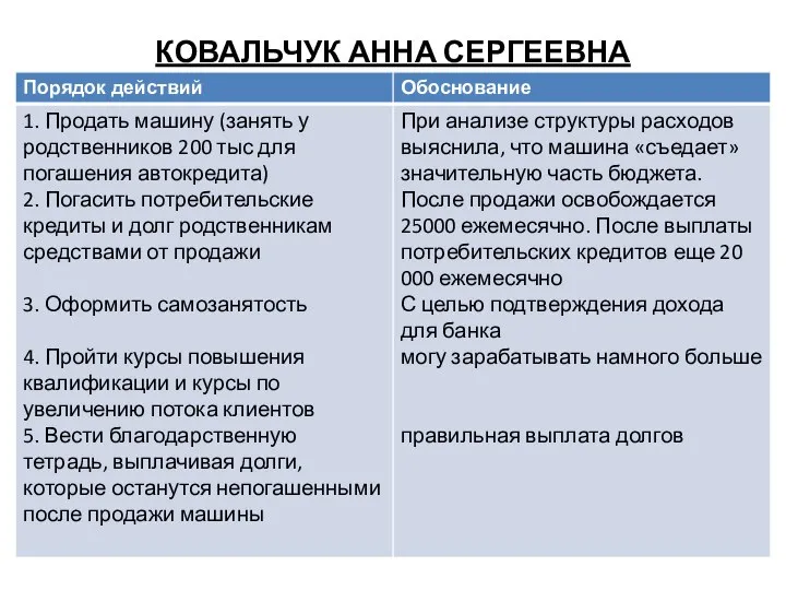 КОВАЛЬЧУК АННА СЕРГЕЕВНА