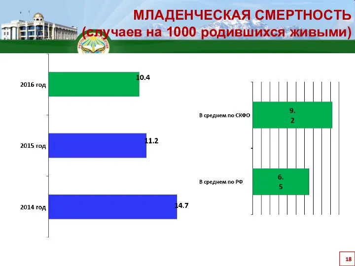 МЛАДЕНЧЕСКАЯ СМЕРТНОСТЬ (случаев на 1000 родившихся живыми)