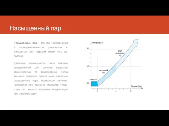 Насыщенный пар Насыщенный пар — это пар, находящийся в термодинамическом равновесии с