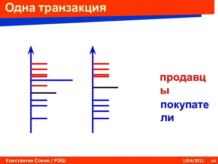 Одна транзакция продавцы покупатели