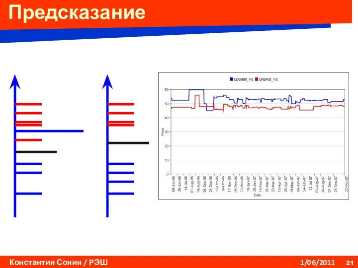 Предсказание