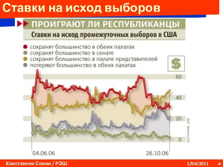 Ставки на исход выборов