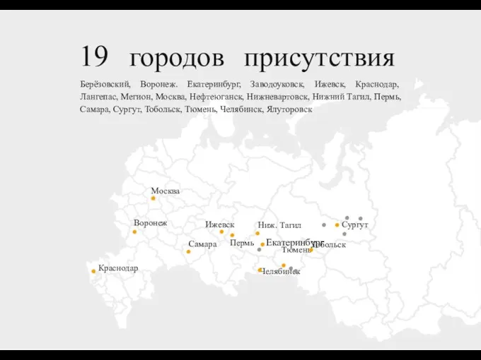 ТюменьТобольск Челябинск Ниж. Тагил Екатеринбург Пермь Ижевск Самара Москва Воронеж Краснодар Сургут