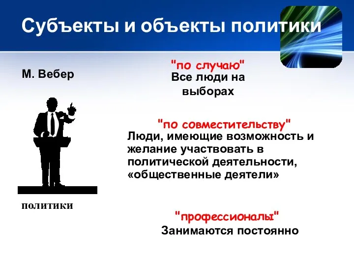 Субъекты и объекты политики Все люди на выборах Люди, имеющие возможность и