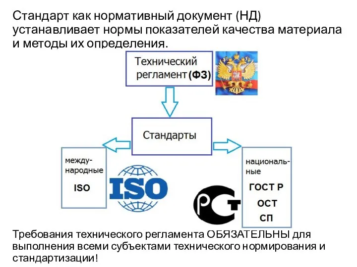 Стандарт как нормативный документ (НД) устанавливает нормы показателей качества материала и методы