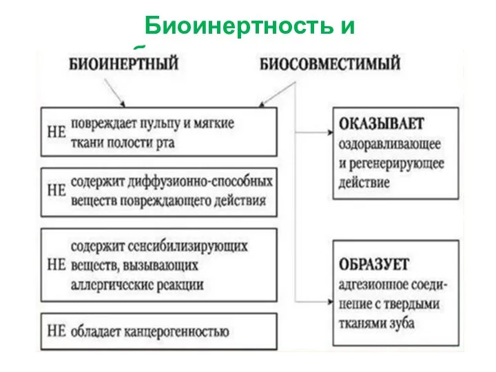 Биоинертность и биосовместимость