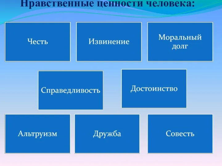 Нравственные ценности человека: