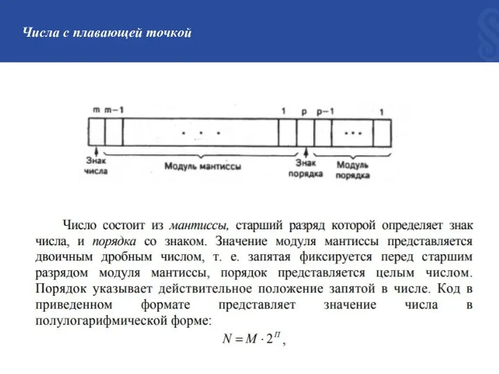 Числа с плавающей точкой