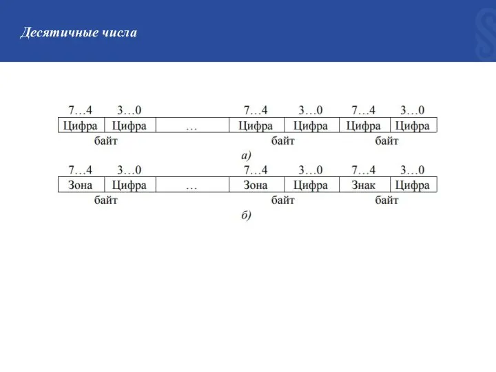 Десятичные числа