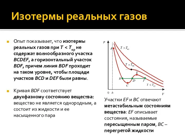 Изотермы реальных газов Опыт показывает, что изотермы реальных газов при T Кривая