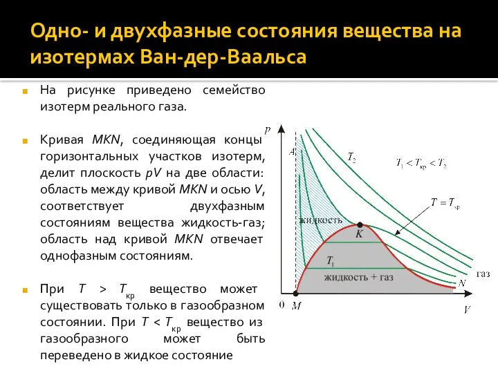 Одно- и двухфазные состояния вещества на изотермах Ван-дер-Ваальса На рисунке приведено семейство