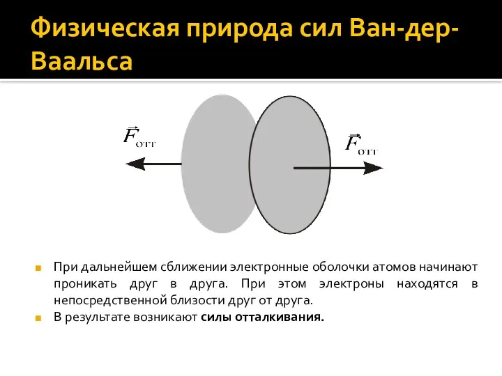 Физическая природа сил Ван-дер-Ваальса При дальнейшем сближении электронные оболочки атомов начинают проникать