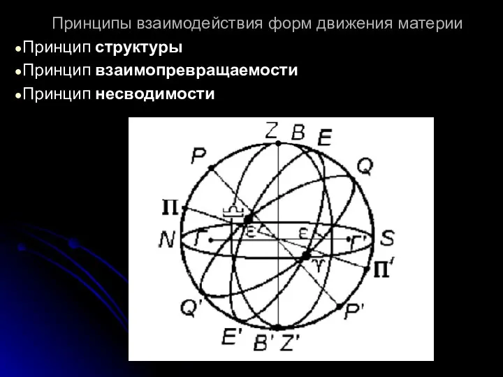 Принципы взаимодействия форм движения материи Принцип структуры Принцип взаимопревращаемости Принцип несводимости