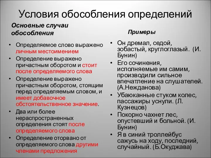 Условия обособления определений Основные случаи обособления Определяемое слово выражено личным местоимением Определение