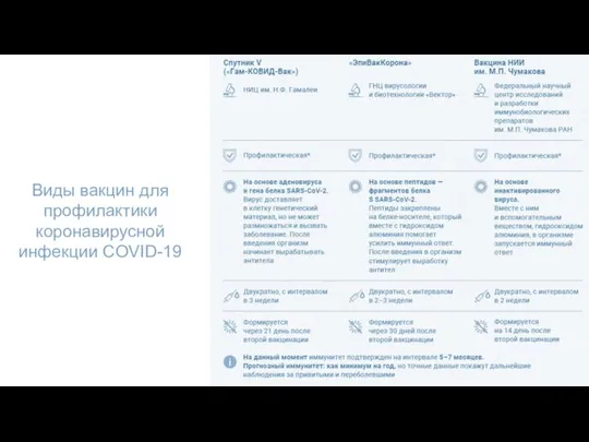 Виды вакцин для профилактики коронавирусной инфекции COVID-19