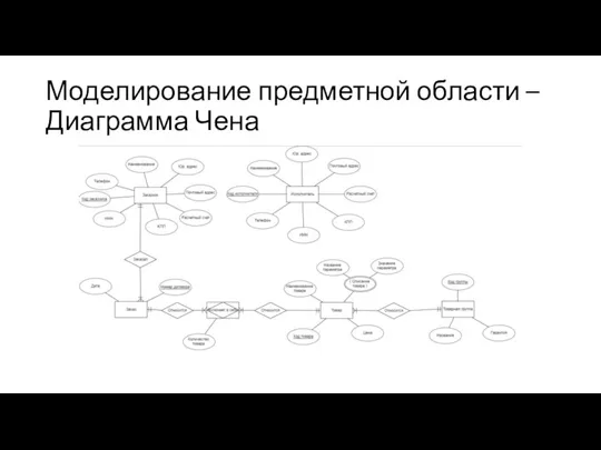 Моделирование предметной области – Диаграмма Чена