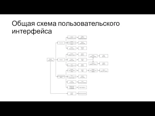 Общая схема пользовательского интерфейса