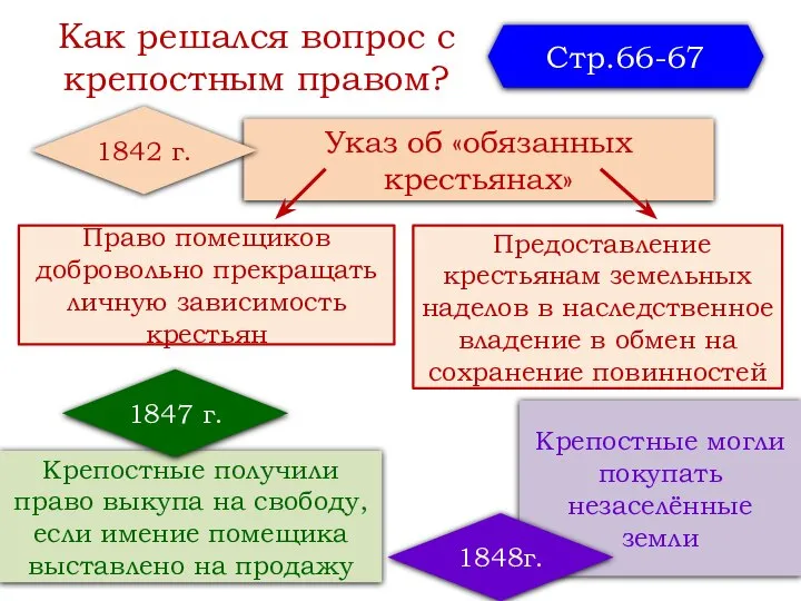 Как решался вопрос с крепостным правом? Указ об «обязанных крестьянах» Стр.66-67 1842