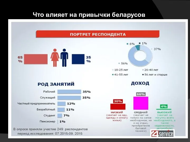 Что влияет на привычки беларусов