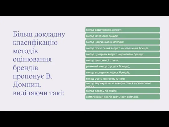 Більш докладну класифікацію методів оцінювання брендів пропонує В. Домнин, виділяючи такі: