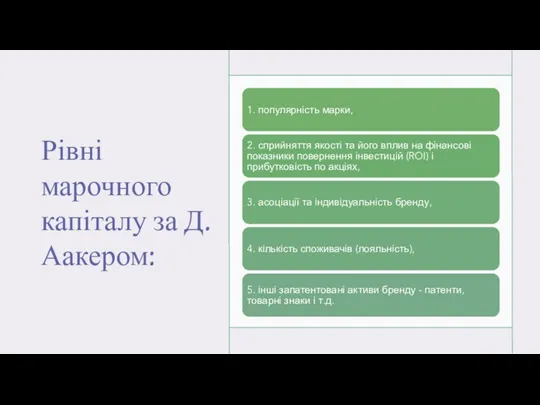 Рівні марочного капіталу за Д. Аакером: