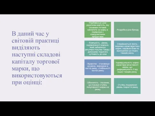 В даний час у світовій практиці виділяють наступні складові капіталу торгової марки, що використовуються при оцінці: