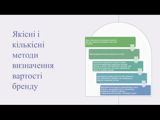 Якісні і кількісні методи визначення вартості бренду