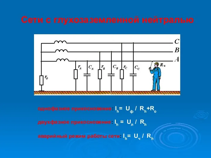 Сети с глухозаземленной нейтралью однофазное прикосновение: Ih= Uф / Rh+Rо двухфазное прикосновение: