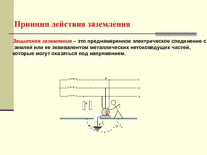 Принцип действия заземления Защитное заземление – это преднамеренное электрическое соединение с землей