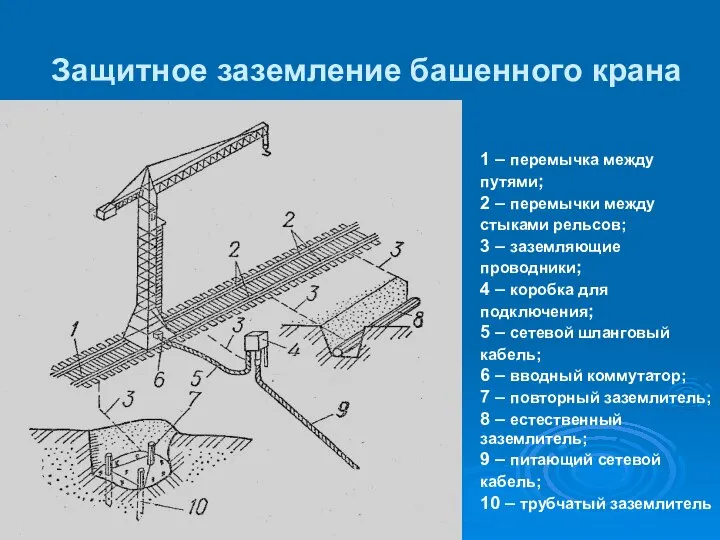 Защитное заземление башенного крана 1 – перемычка между путями; 2 – перемычки