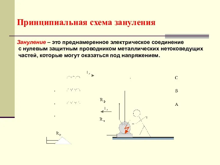 Принципиальная схема зануления Зануление – это преднамеренное электрическое соединение с нулевым защитным