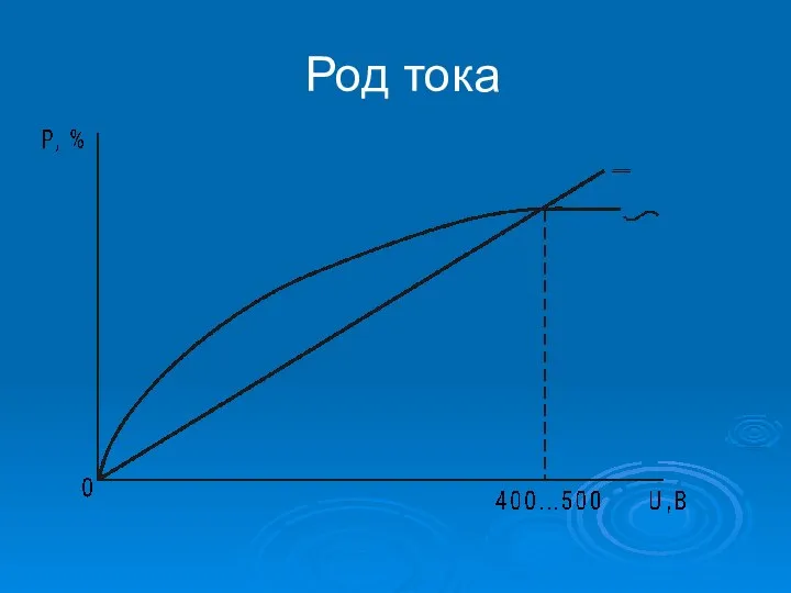 Род тока