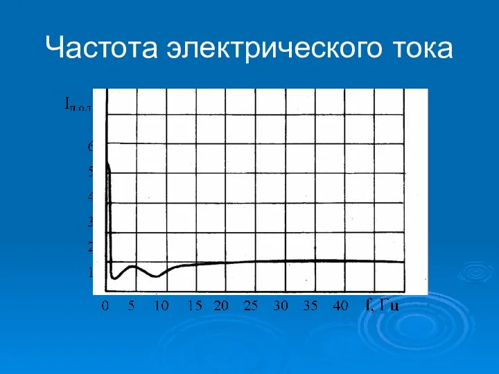 Частота электрического тока