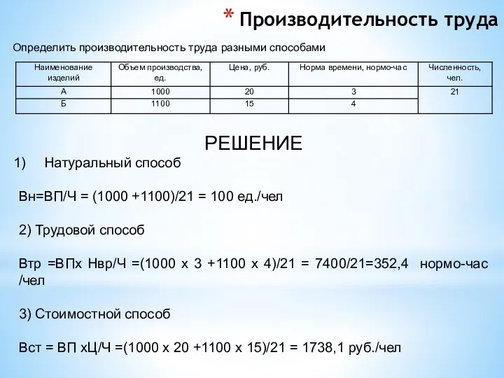 Производительность труда Определить производительность труда разными способами РЕШЕНИЕ Натуральный способ Вн=ВП/Ч =