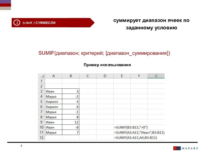 Date Titre de la présentation суммирует диапазон ячеек по заданному условию SUMIF(диапазон; критерий; [диапазон_суммирования]) Пример использования