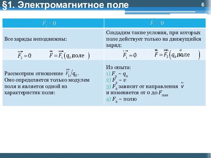 §1. Электромагнитное поле