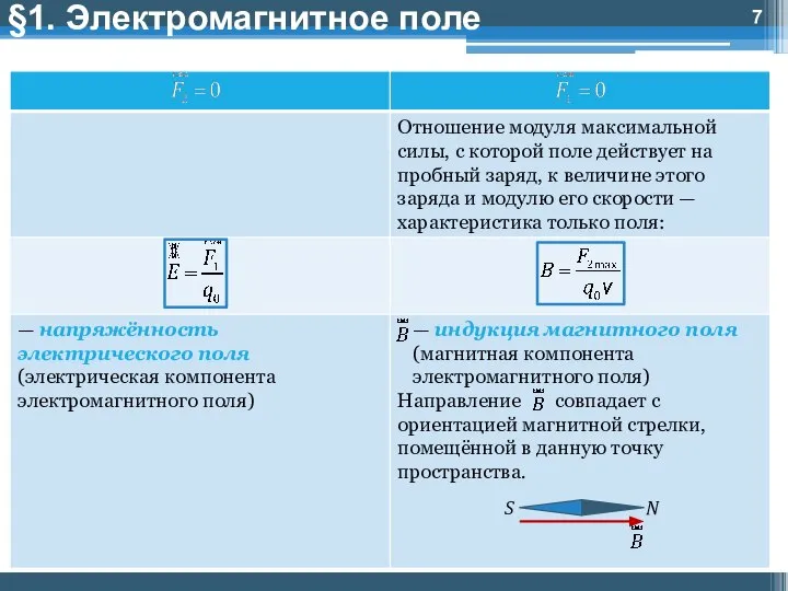 §1. Электромагнитное поле