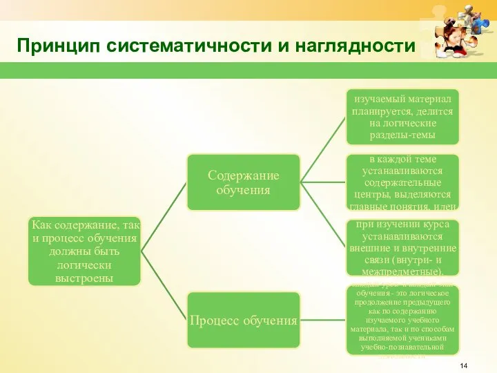 Принцип систематичности и наглядности