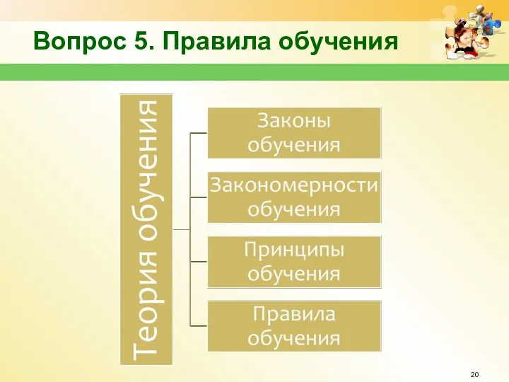 Вопрос 5. Правила обучения