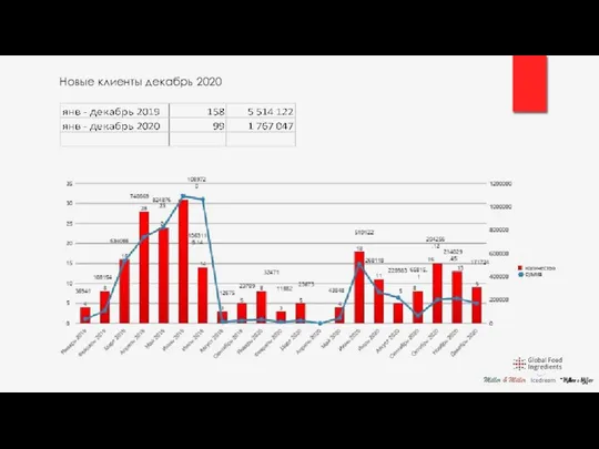 Новые клиенты декабрь 2020