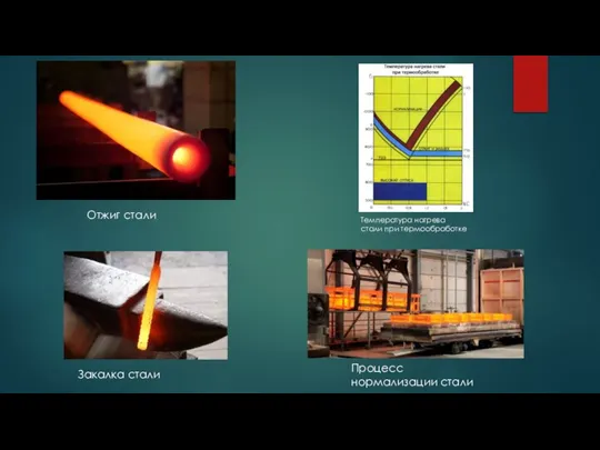 Температура нагрева стали при термообработке Отжиг стали Закалка стали Процесс нормализации стали