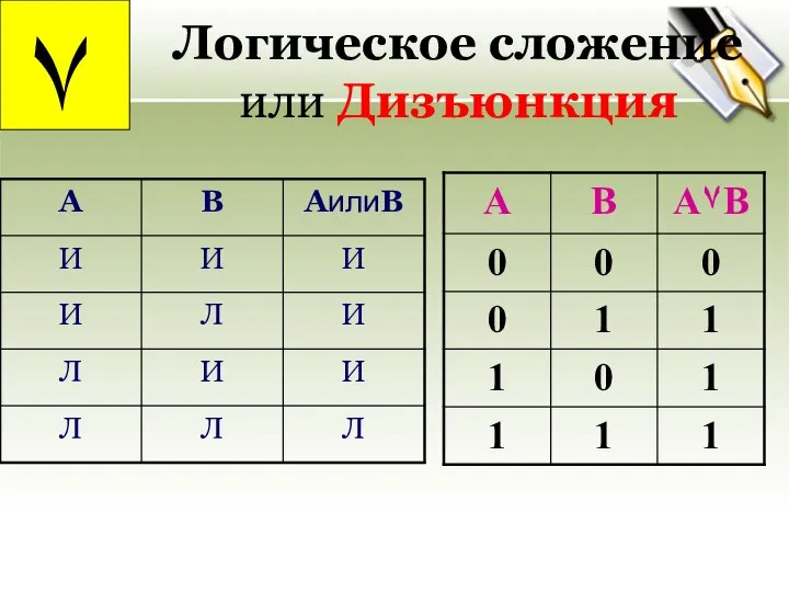 Логическое сложение или Дизъюнкция ۷