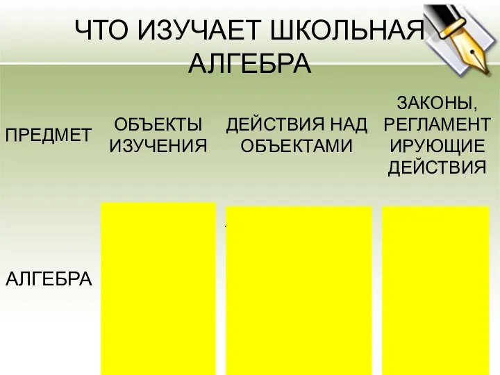 ЧТО ИЗУЧАЕТ ШКОЛЬНАЯ АЛГЕБРА