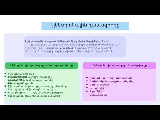 էլեկտրոնային դասագիրքը Էլեկտրոնային ուսուցման հիմնական միջոցներից մեկը էլեկտրոնային դասագրքերն են։ Էլեկտրոնային դասագիրքը