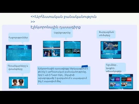 > Էլեկտրոնային դասագիրք էլեկտրոնային դասագիրքը ներկայացնում է թե ինչ է արհեստական բանականությունը,