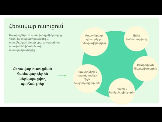 Լինել համապարփակ Հեռավար ուսուցում Սովորողներն ու դասախոսը միմյանցից հեռու են տարածության մեջ