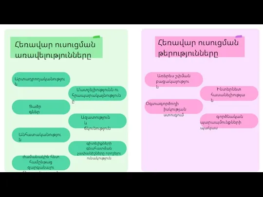 Հեռավար ուսուցման առավելությունները Հեռավար ուսուցման թերությունները Արտադրողականություն Մատչելիությունն ու հրապարակայնությունը Ցածր գներ