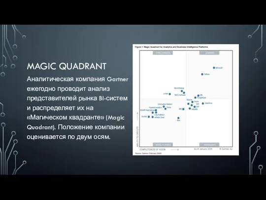 MAGIC QUADRANT Аналитическая компания Gartner ежегодно проводит анализ представителей рынка BI-систем и