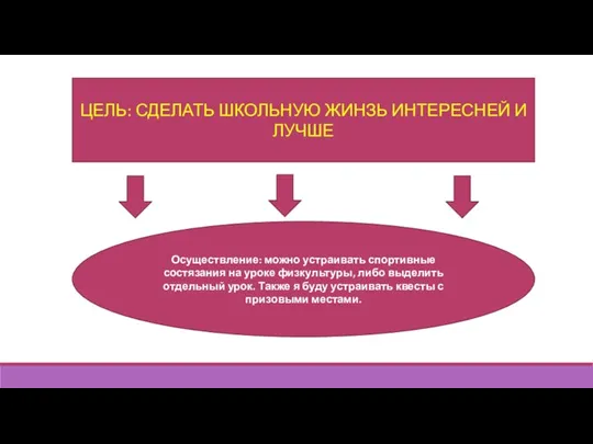 ЦЕЛЬ: СДЕЛАТЬ ШКОЛЬНУЮ ЖИНЗЬ ИНТЕРЕСНЕЙ И ЛУЧШЕ Осуществление: можно устраивать спортивные состязания