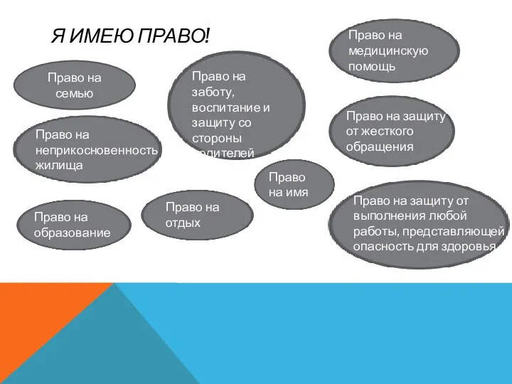 Я ИМЕЮ ПРАВО! Право на семью Право на неприкосновенность жилища Право на